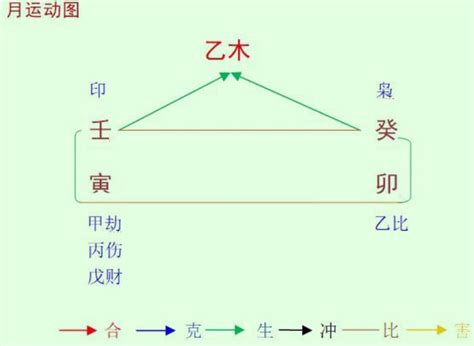 乙木八字|【八字 乙木】乙木命理大揭秘！剖析「八字乙木」的獨特性格、。